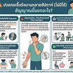 เจ็บคอ ไม่ ไอ ไม่มี ไข้ pantip